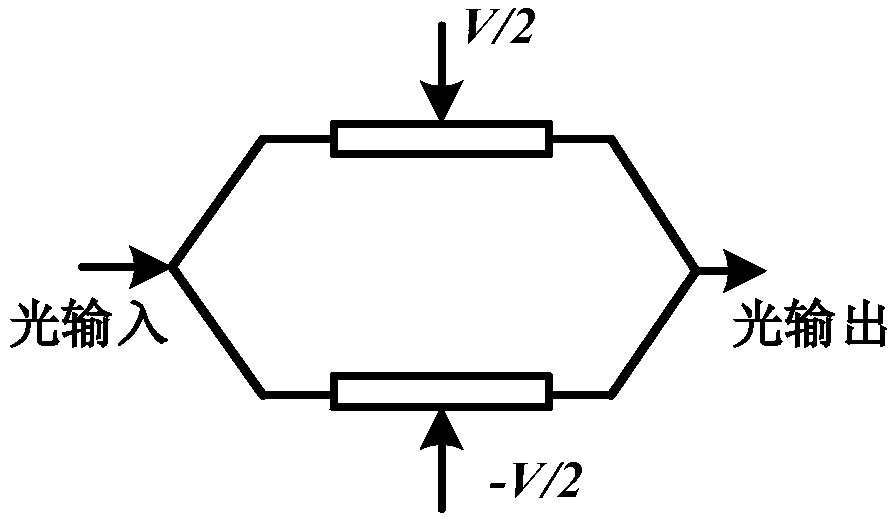 Optical IQ modulator arbitrary bias point control method and system