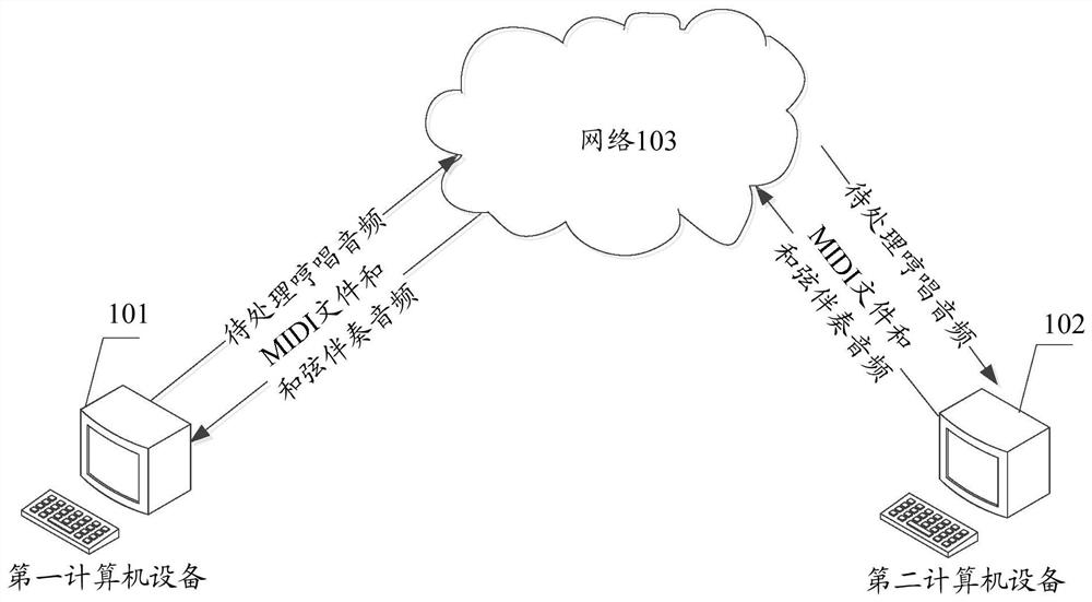 Audio processing method and device, equipment and medium