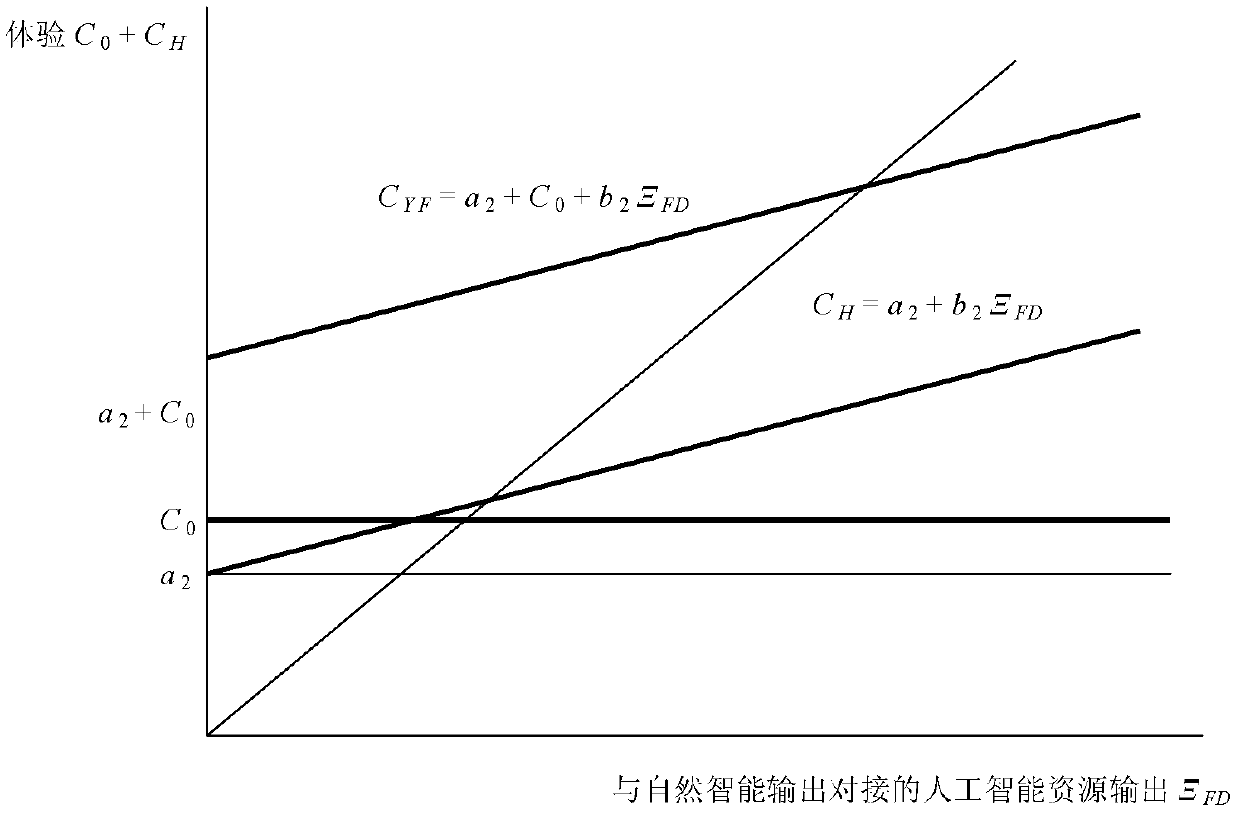 Holographic butt joint equalization technology for regional value chain market allocation