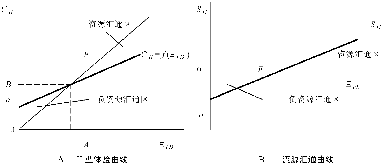 Holographic butt joint equalization technology for regional value chain market allocation