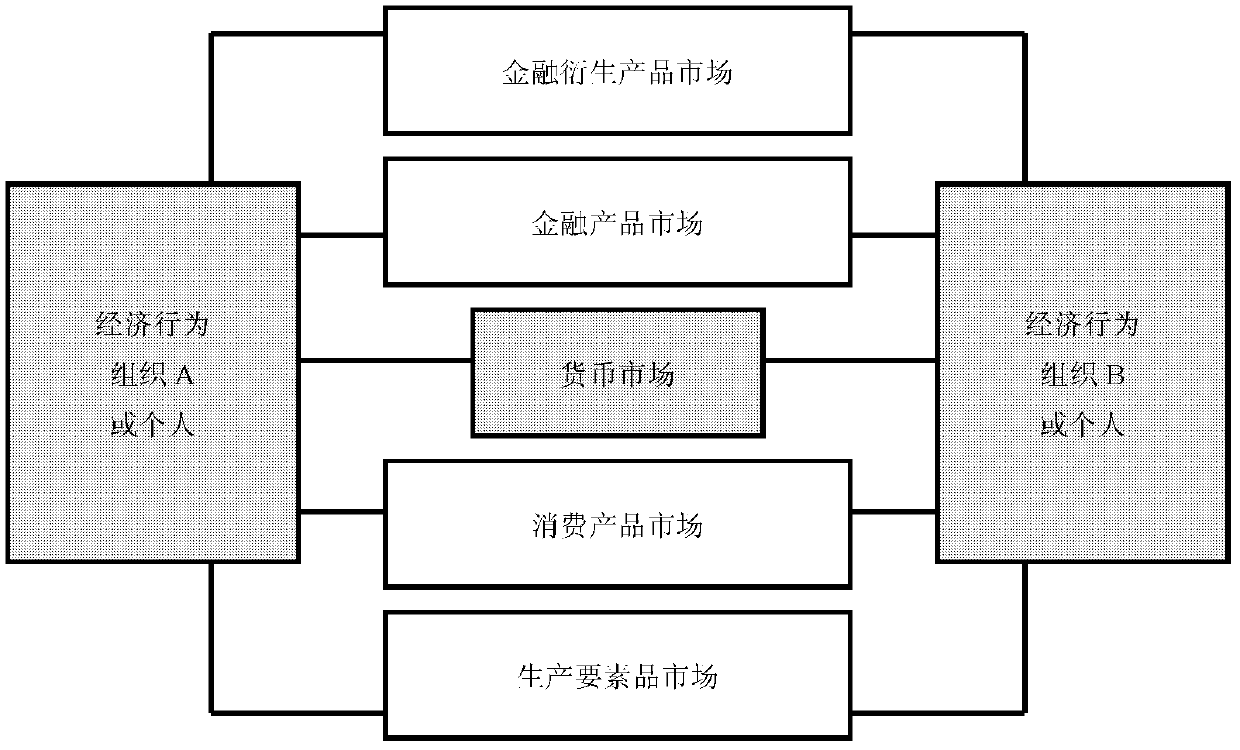 Holographic butt joint equalization technology for regional value chain market allocation