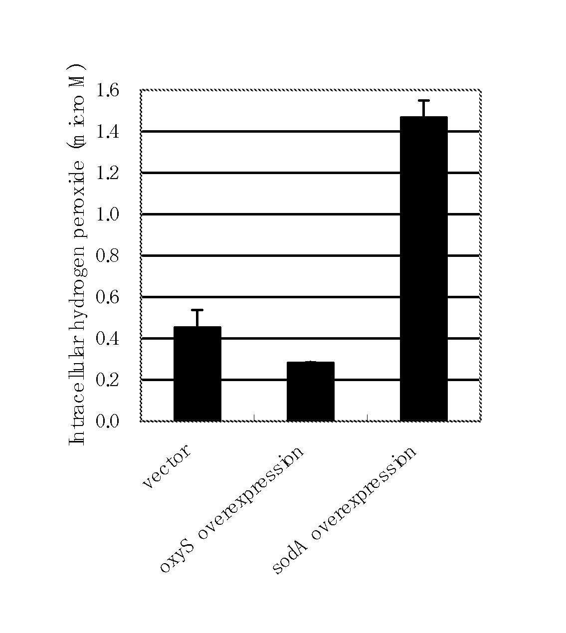 Method for producing an L-amino acid