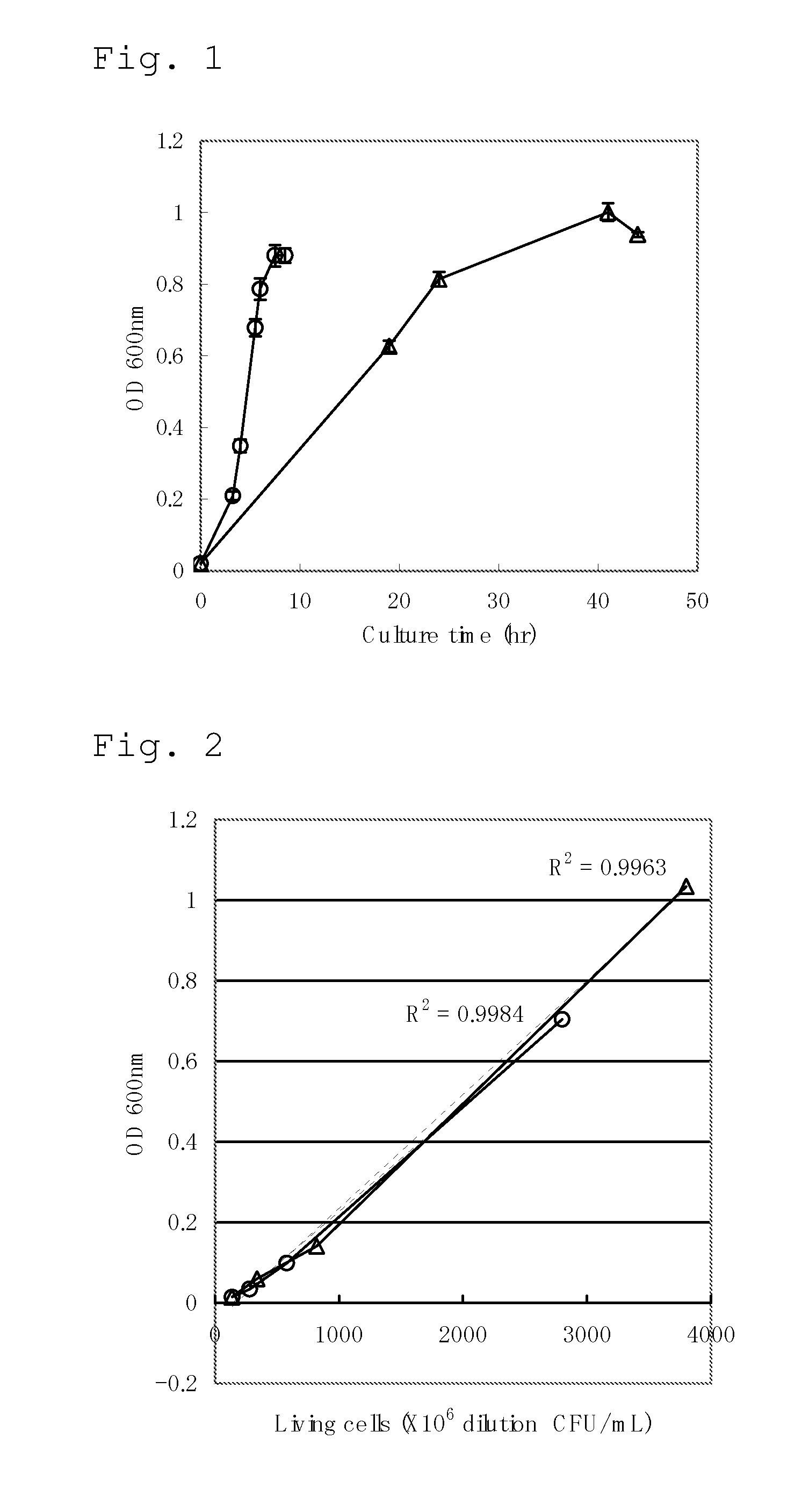 Method for producing an L-amino acid