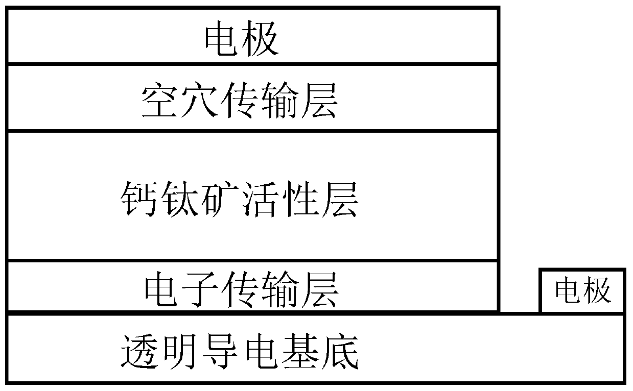 Post-processing method for obtaining large-grain high-quality perovskite thin film and application thereof