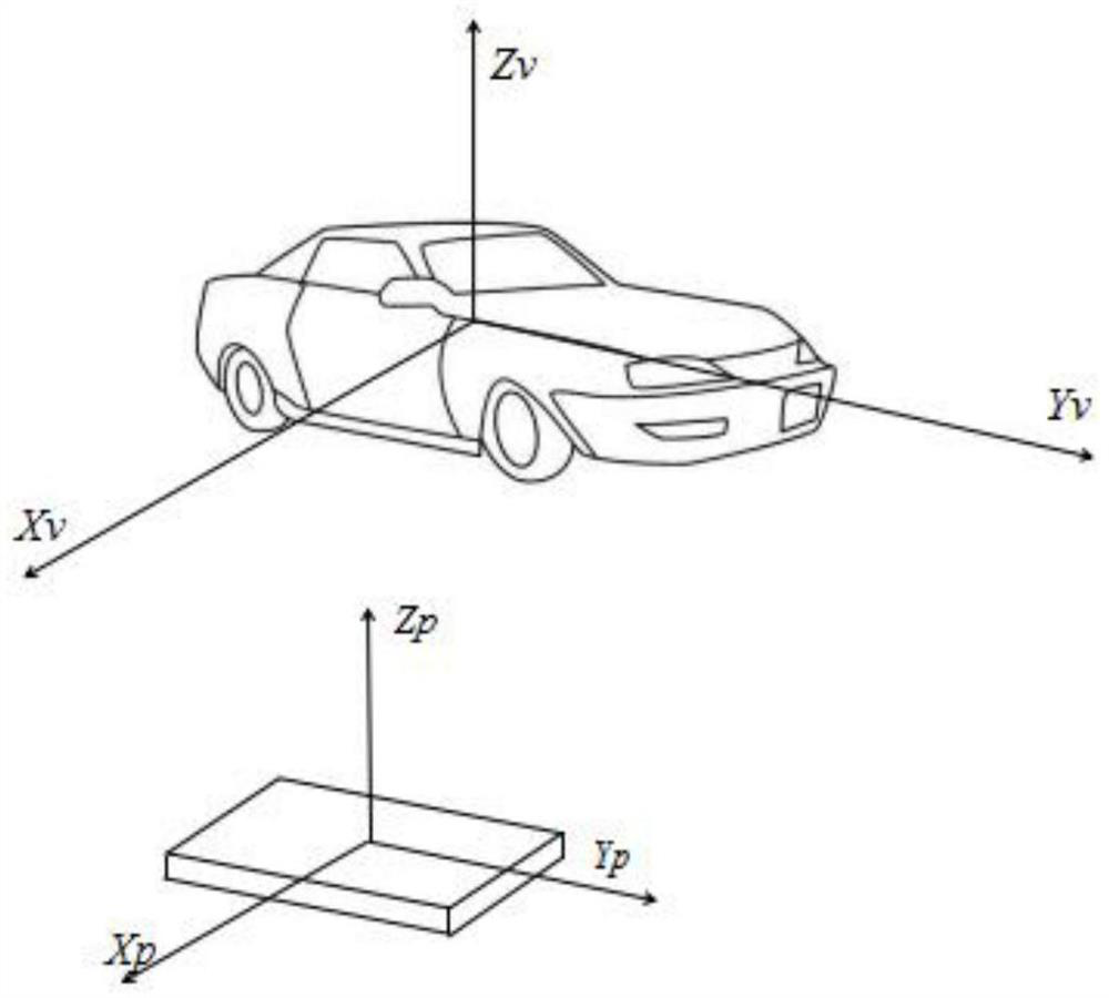 A method and device for real-time estimation of vehicle driving speed based on mobile terminal