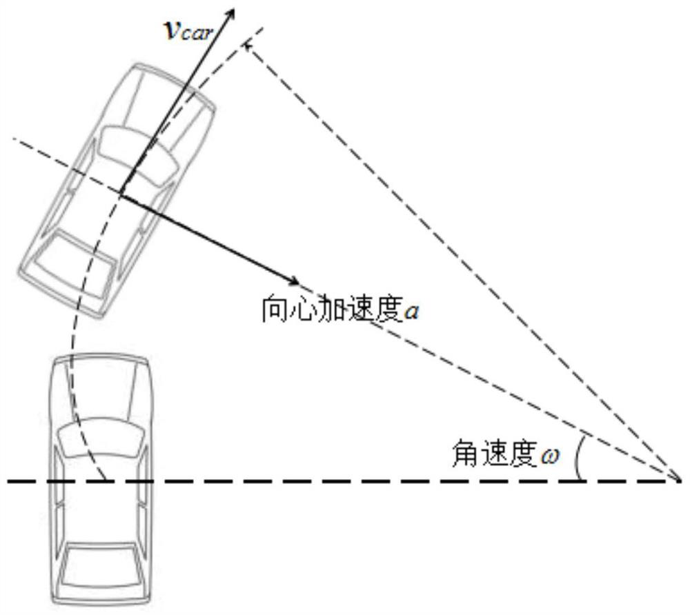 A method and device for real-time estimation of vehicle driving speed based on mobile terminal