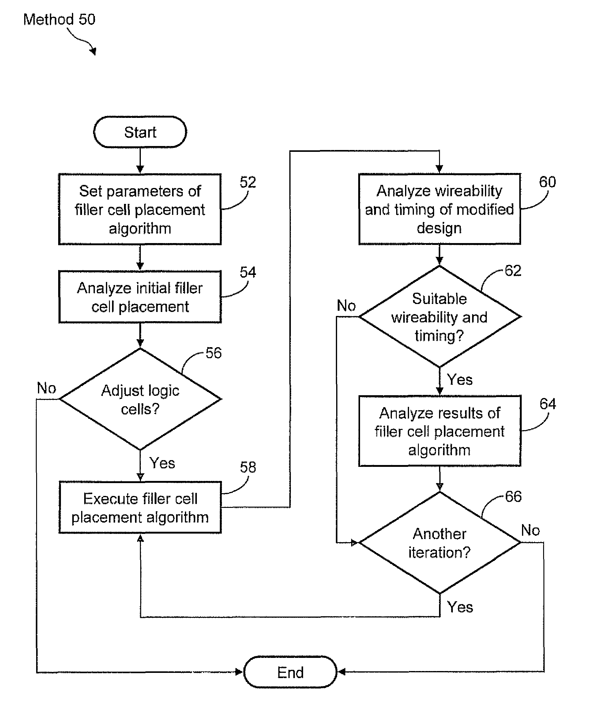 Method of optimizing customizable filler cells in an integrated circuit physical design process