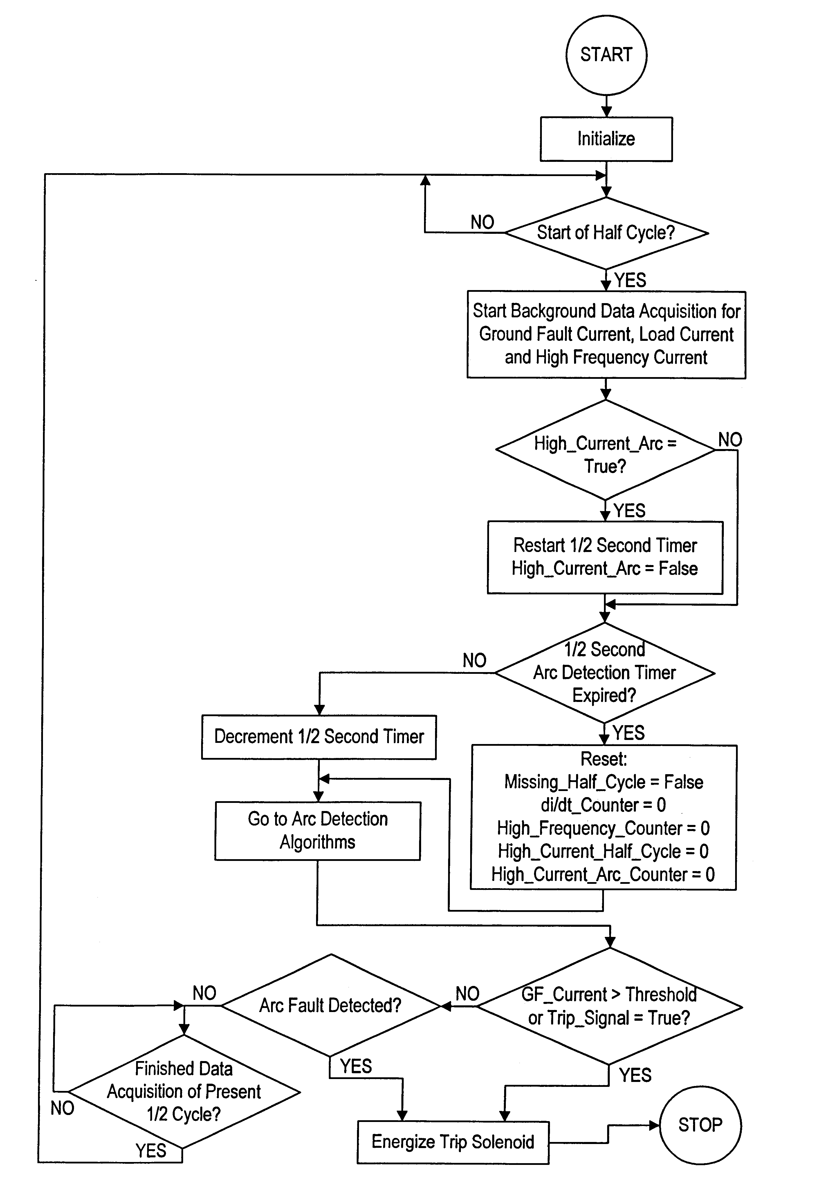 Arc fault detection system