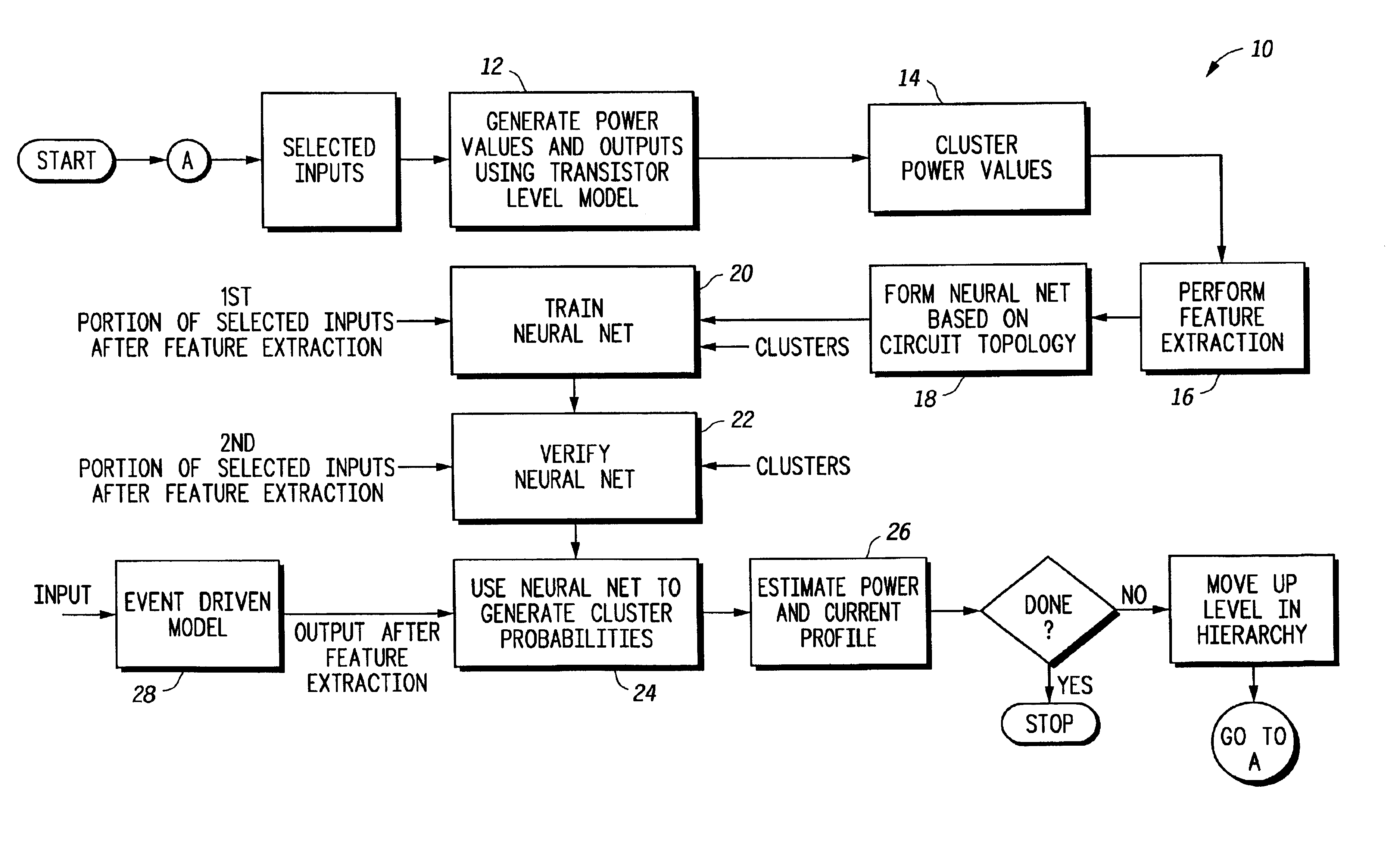 Modeling behavior of an electrical circuit