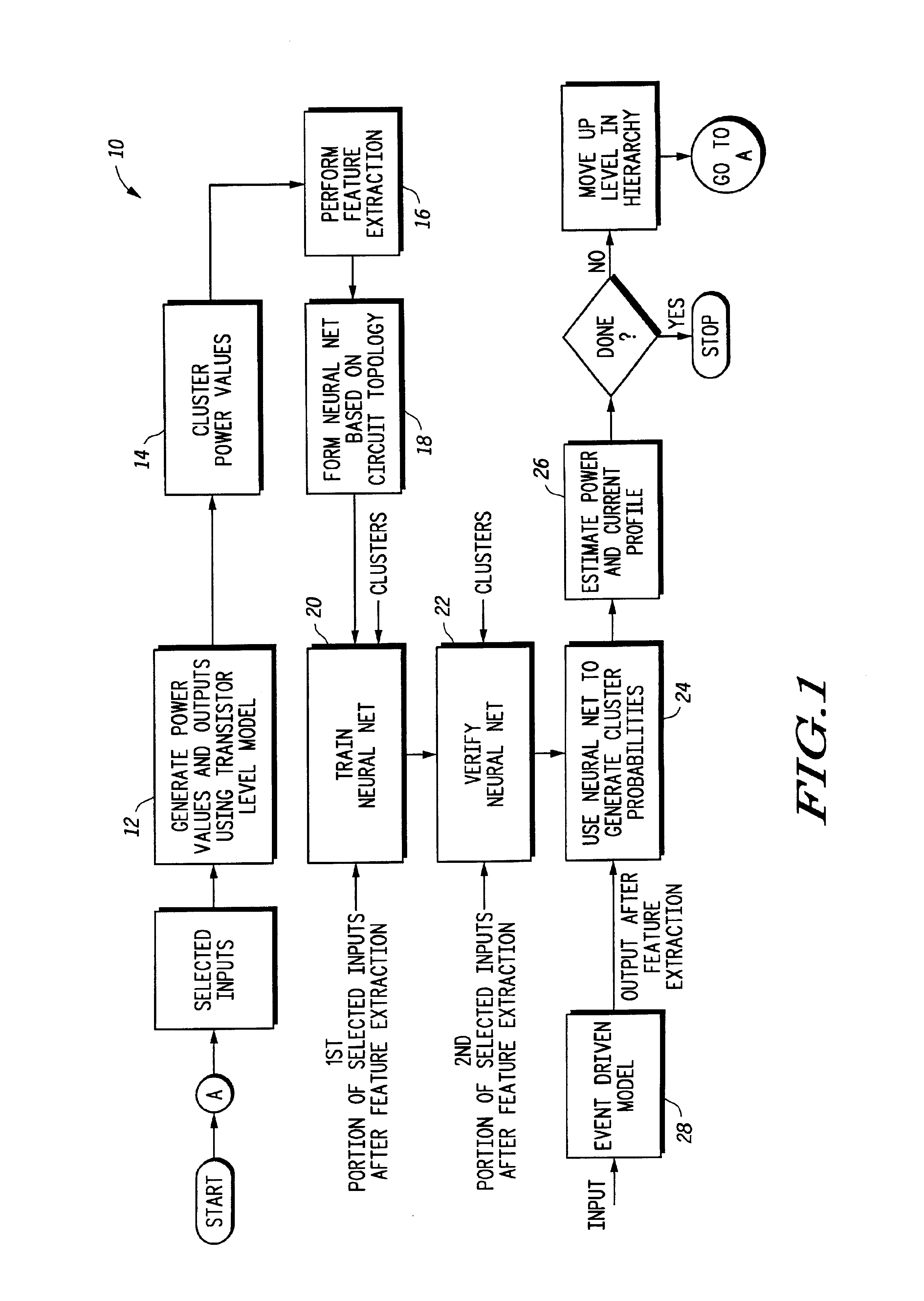 Modeling behavior of an electrical circuit