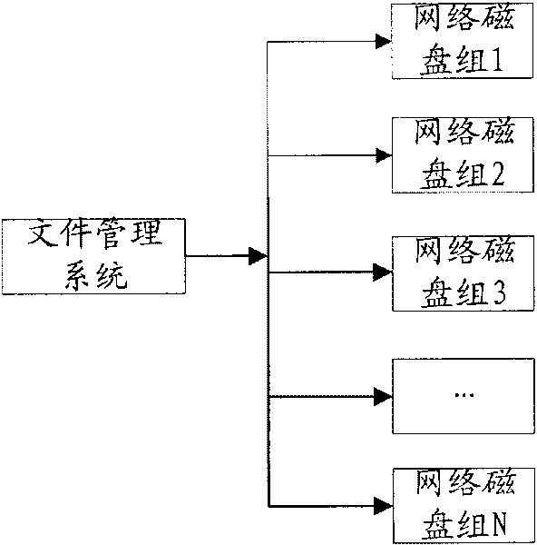 Method and device for managing network files