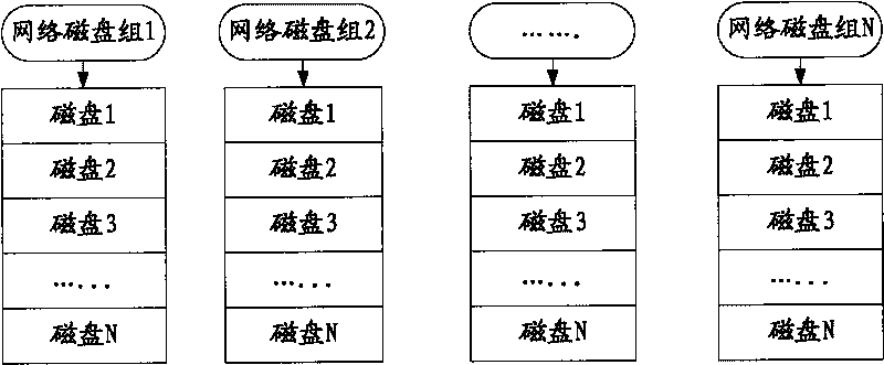 Method and device for managing network files