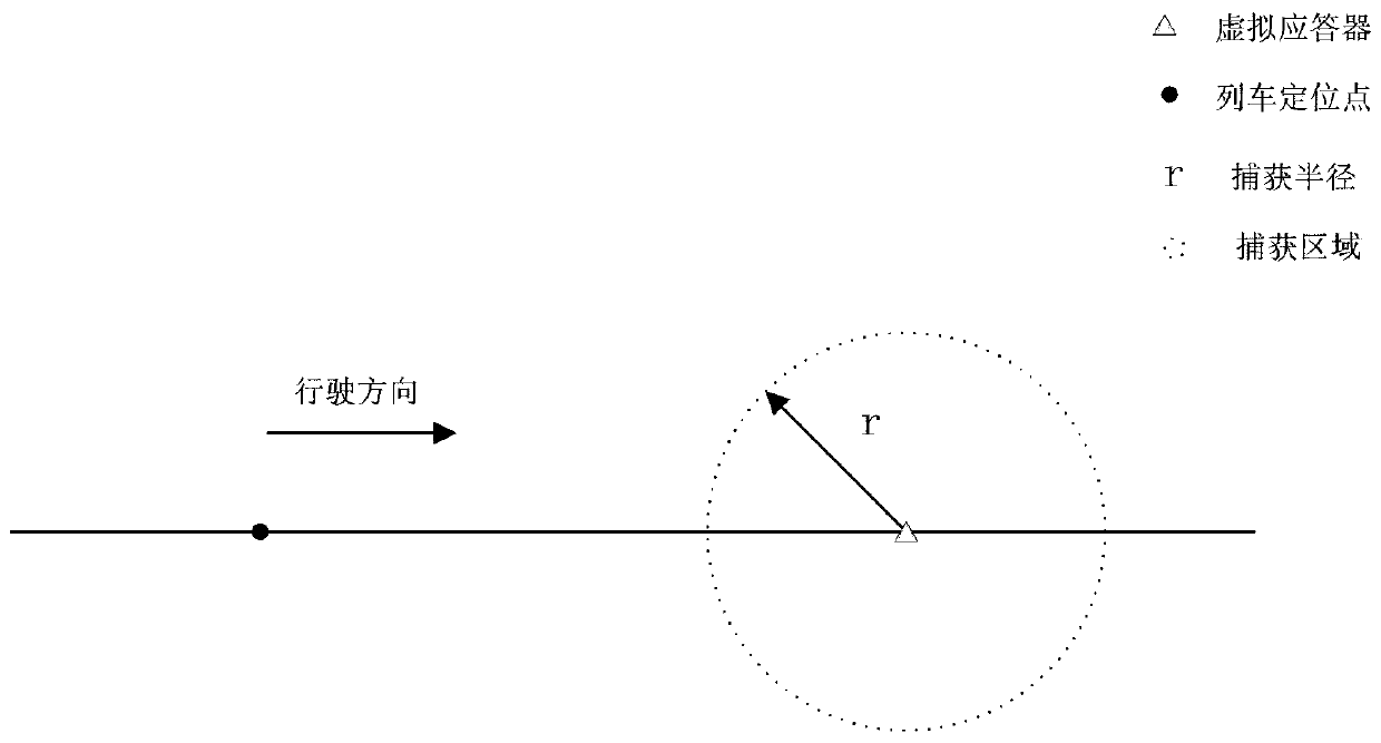 Capture method and system for train virtual transponders