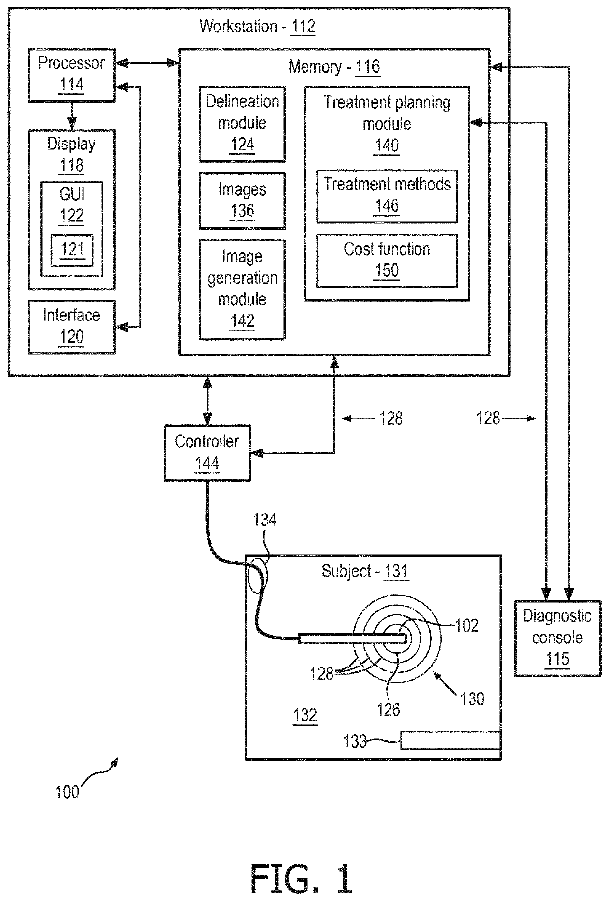 System and method for tumor ablation treatment planning including core tumor, margin and healthy tissue coverage