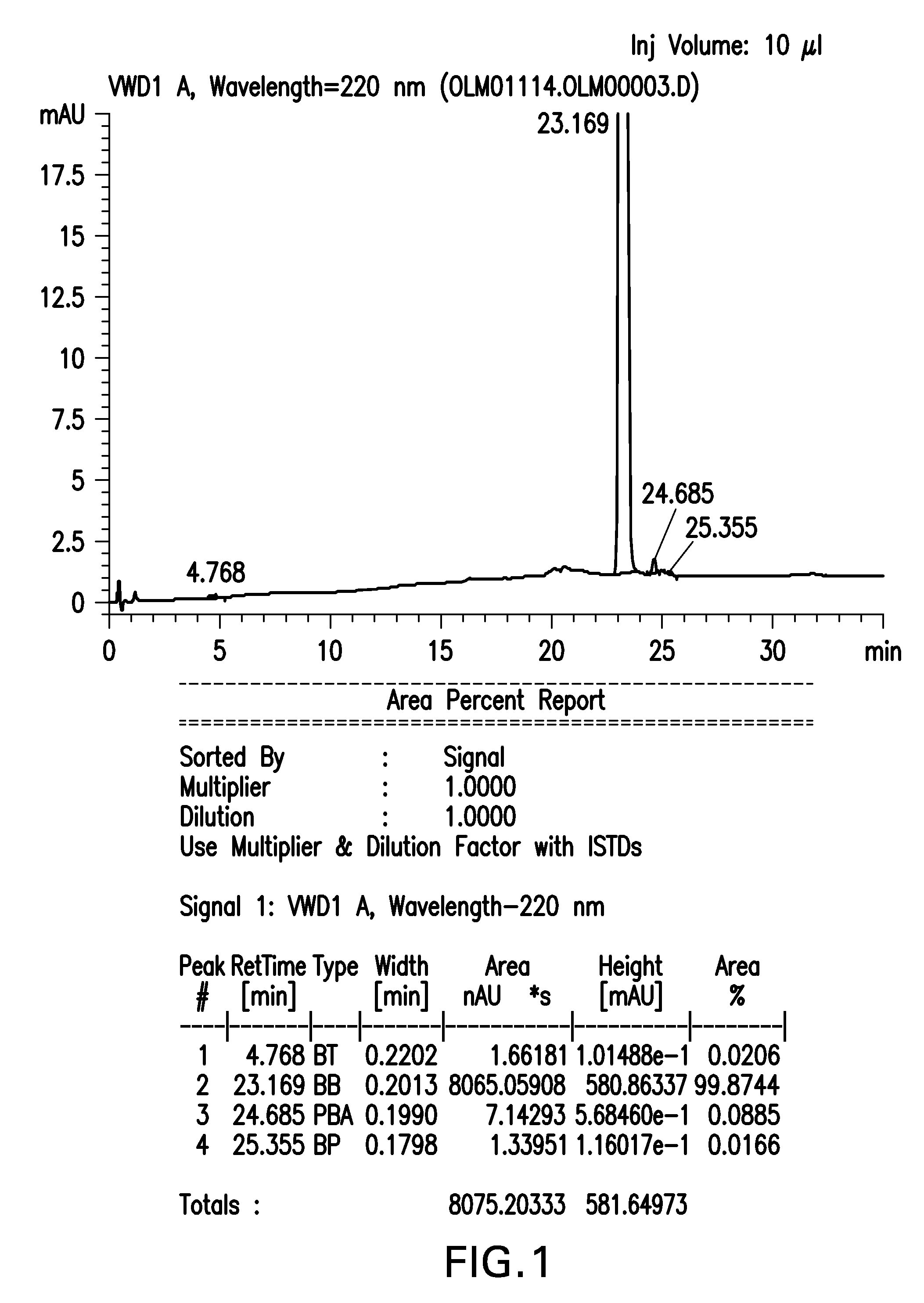 Olmesartan medoxomil with reduced levels of impurities