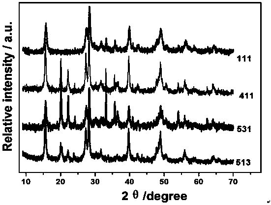 Preparation method of Ce-doped Ni-Fe-Ce ternary sulfide oxygen evolution catalyst