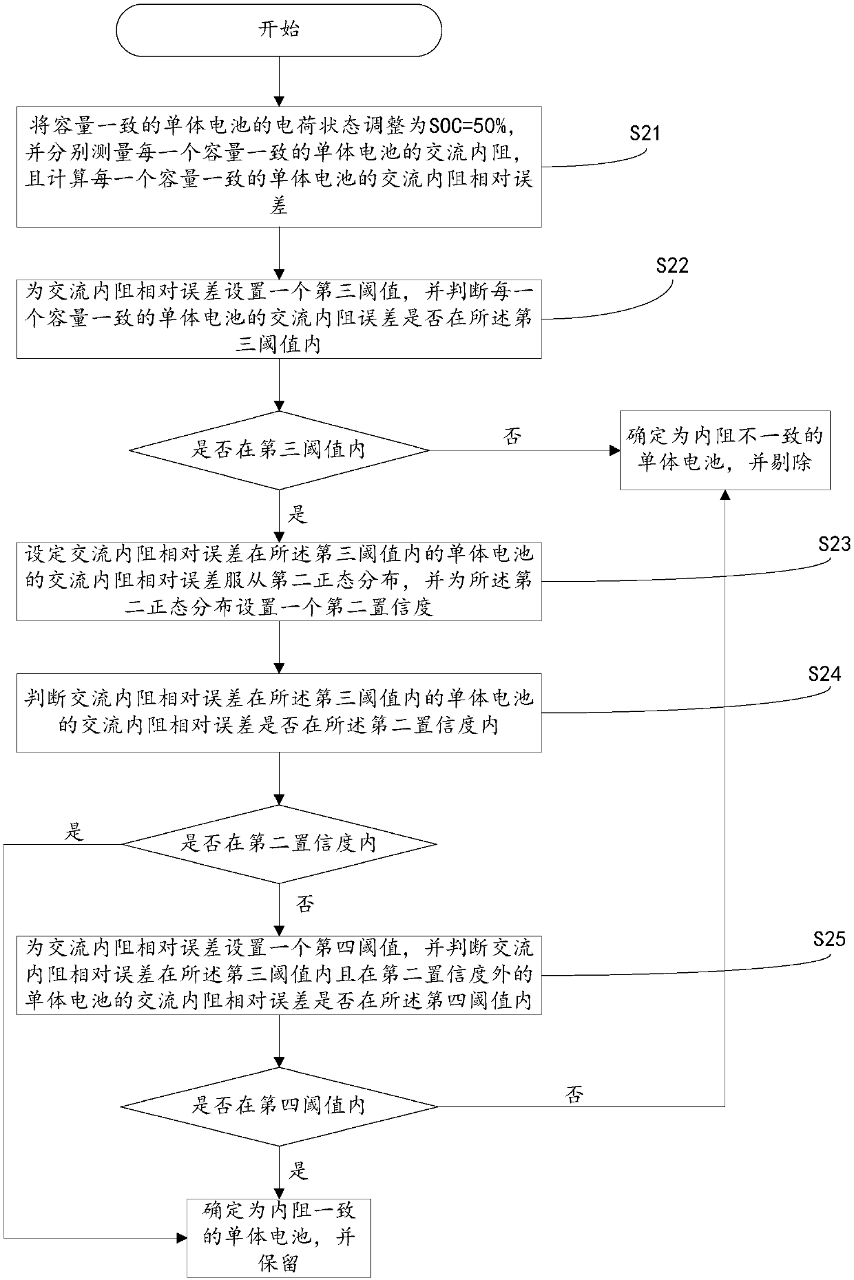 Battery pack single battery consistency identification method and system