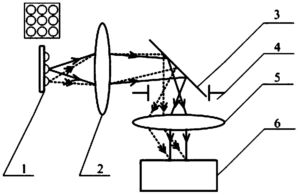 Sudan red detection device and method based on UV curing