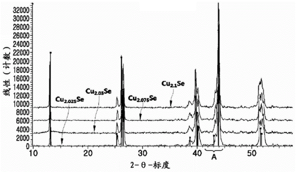 Thermoelectric material