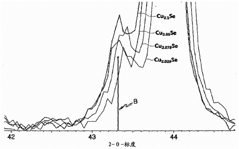 Thermoelectric material