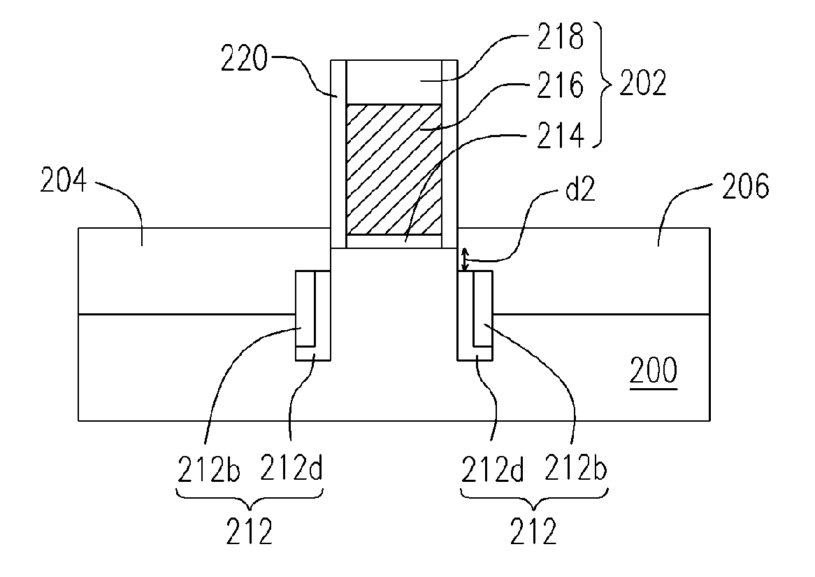 Semicondutor device and manufacturing method thereof