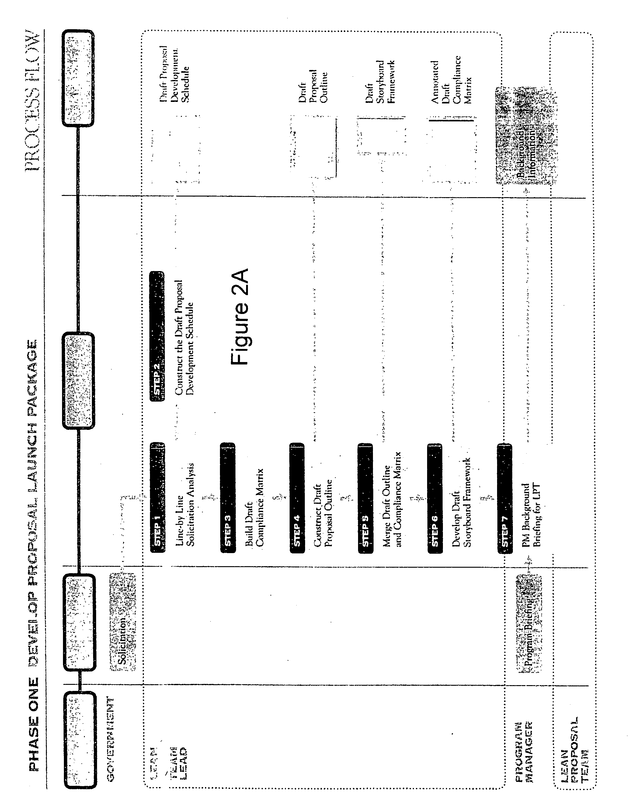 Process for developing business proposals