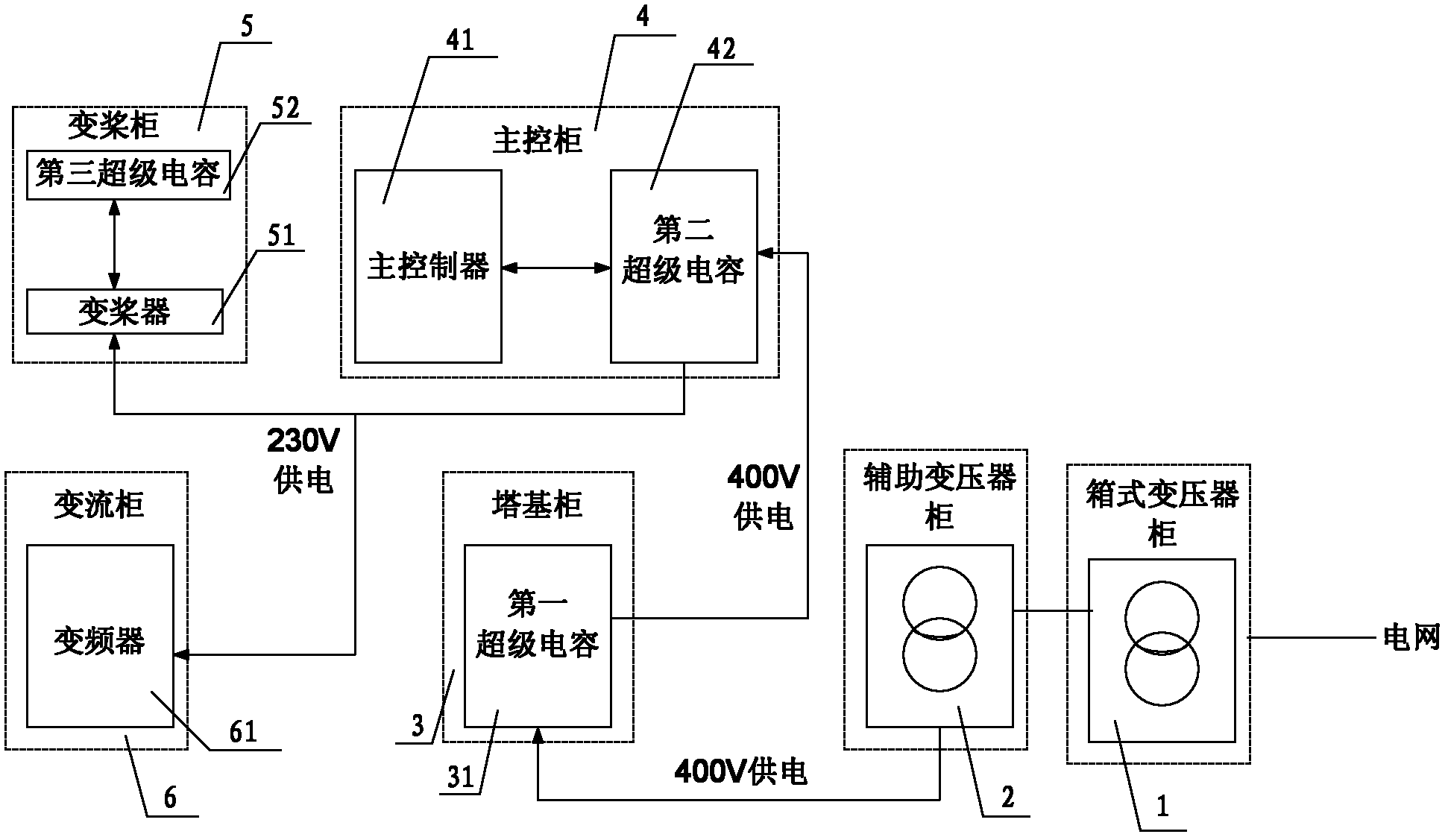 Auxiliary power supply system of wind generation set, wind driven generator and auxiliary power supply power supply method of wind generation set