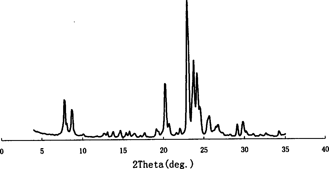 Modified molecular sieve and preparing method thereof