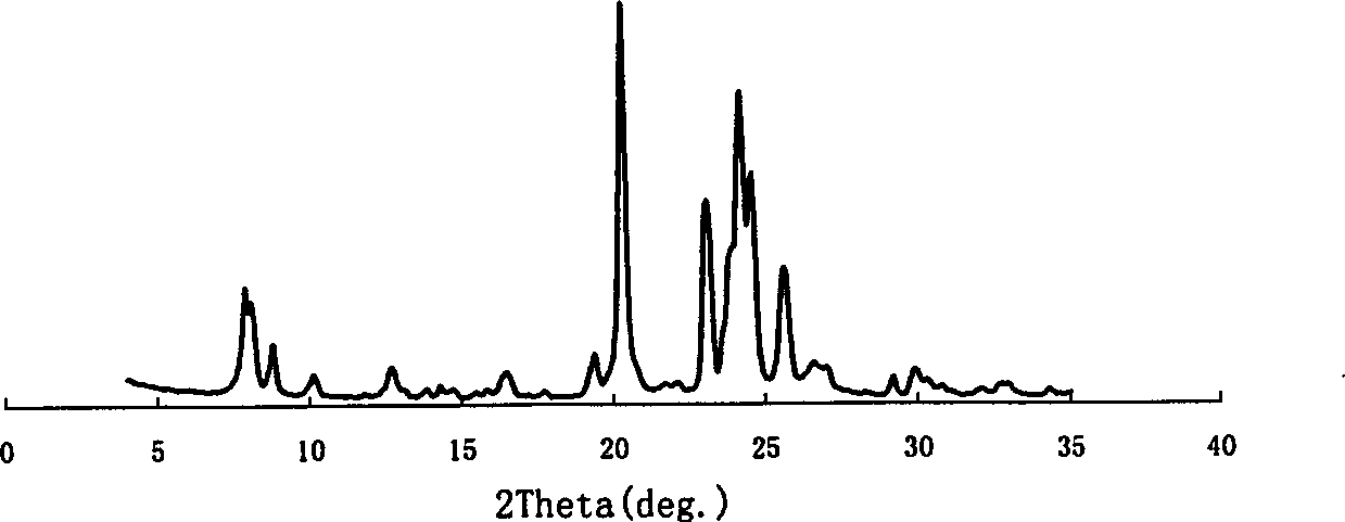 Modified molecular sieve and preparing method thereof