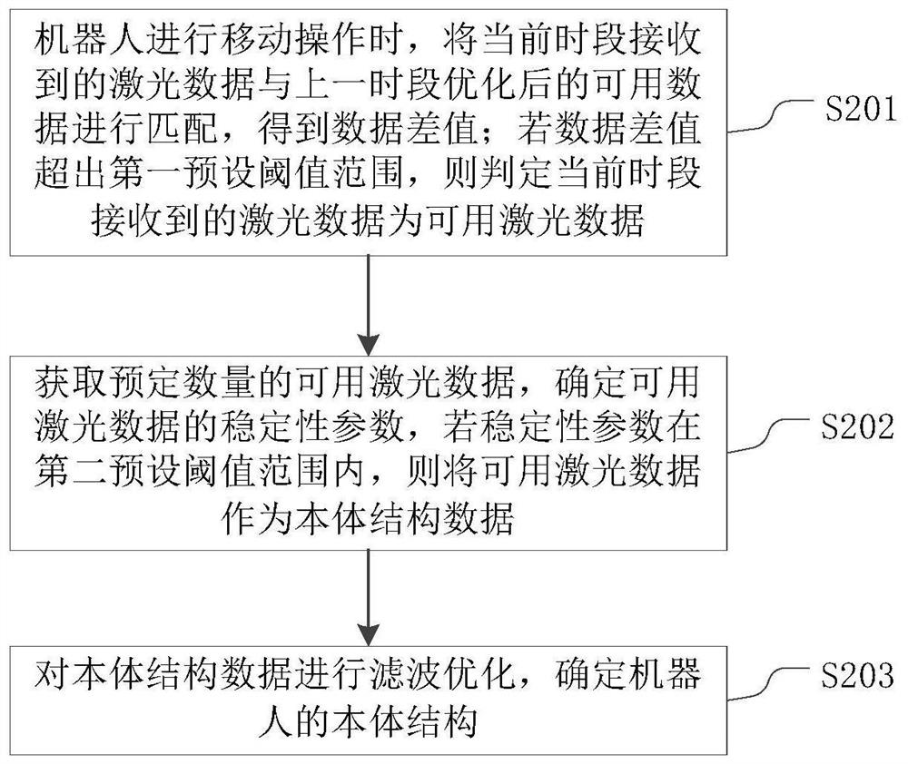 Robot positioning and navigation method, device and equipment based on laser radar