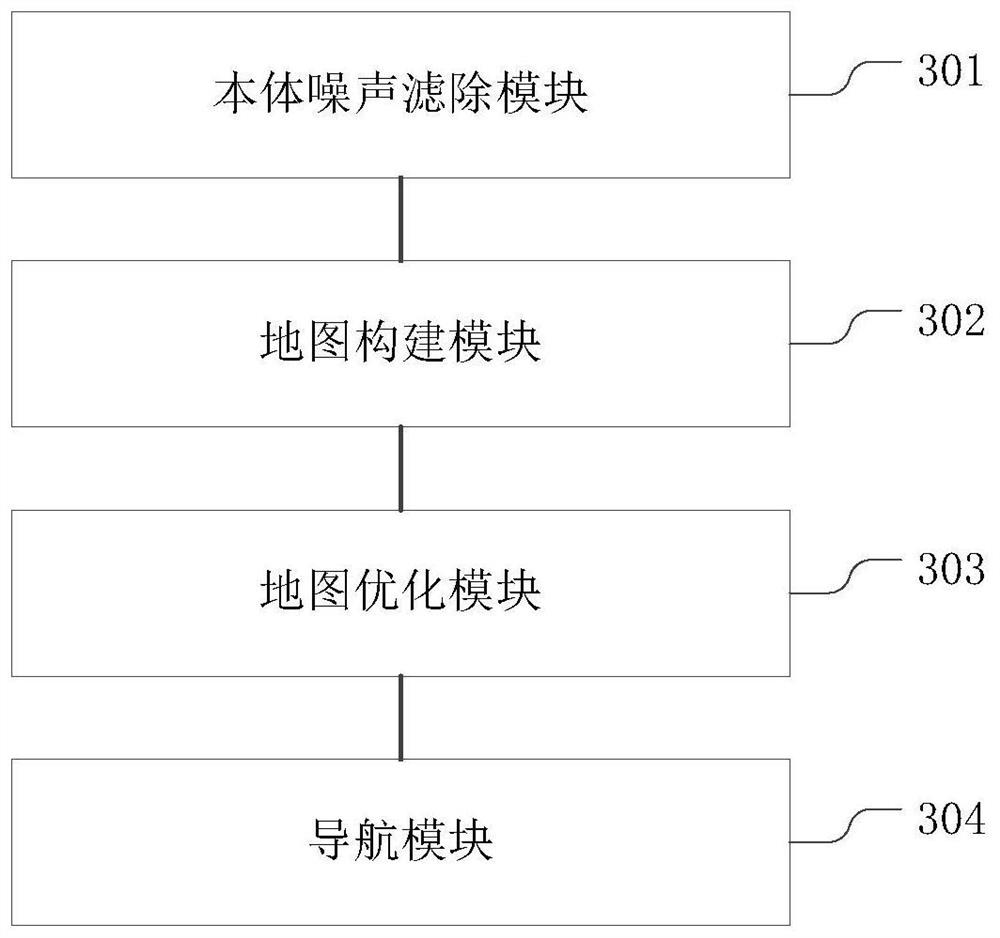 Robot positioning and navigation method, device and equipment based on laser radar