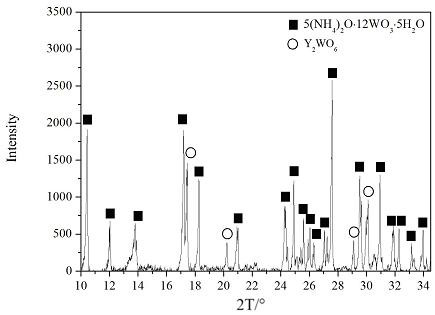 A kind of preparation method of ammonium paratungstate composite powder containing rare earth