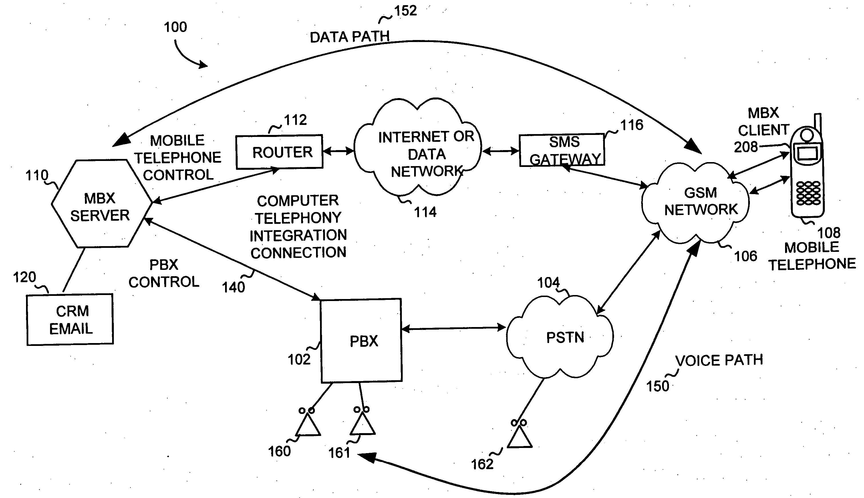 Mobile branch exchange