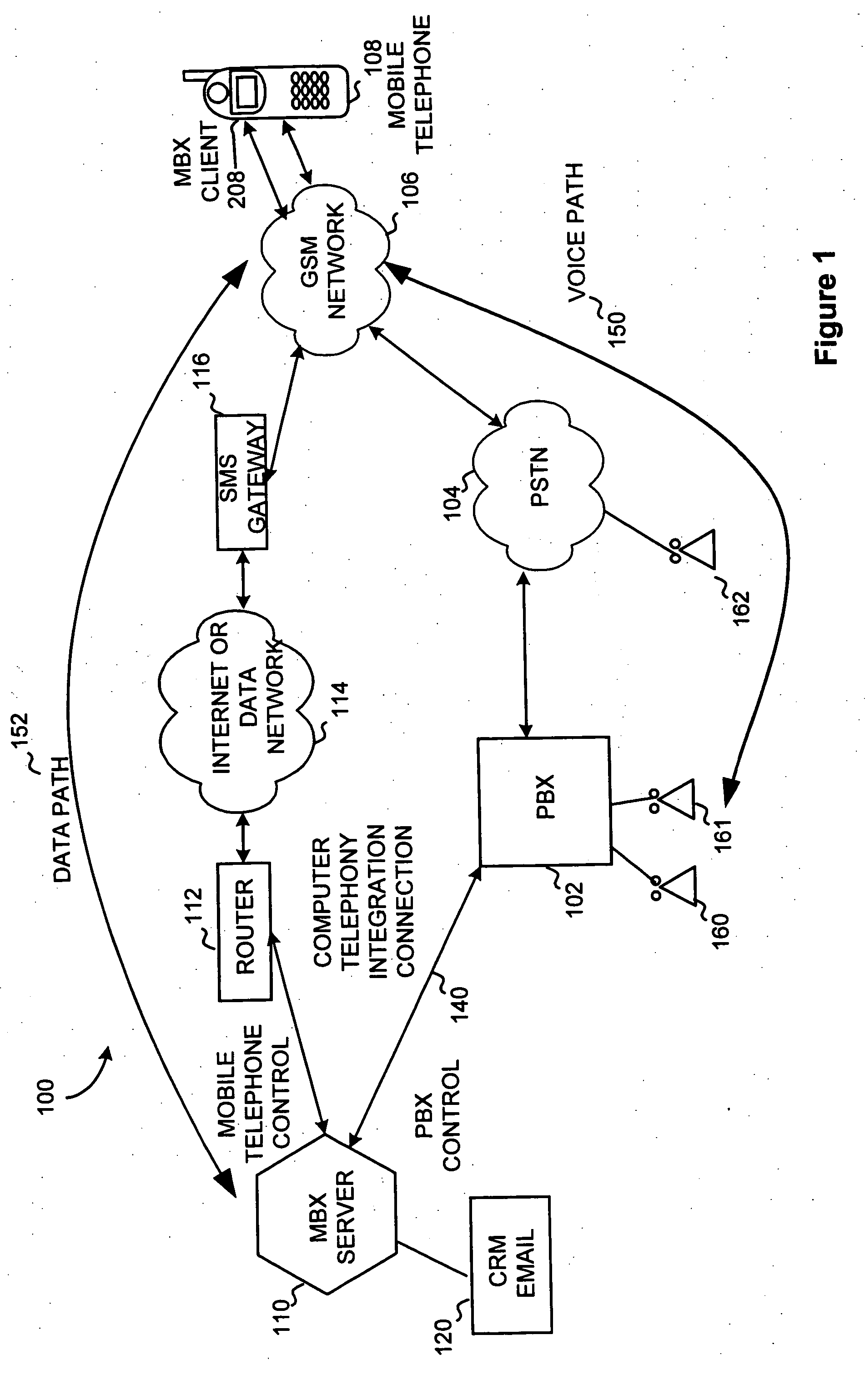 Mobile branch exchange