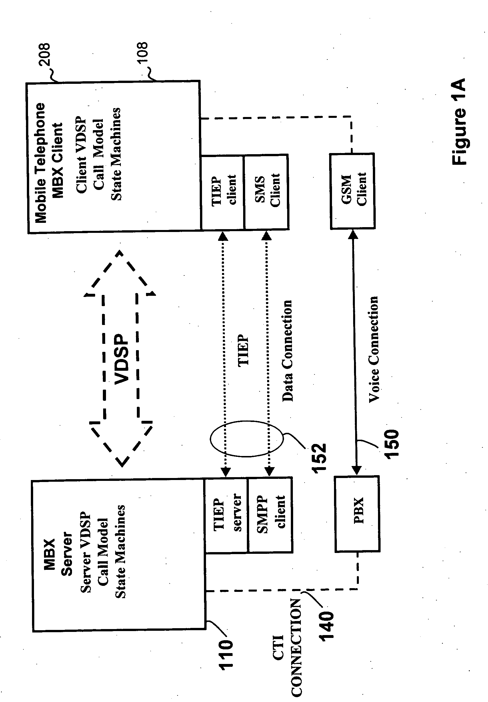 Mobile branch exchange