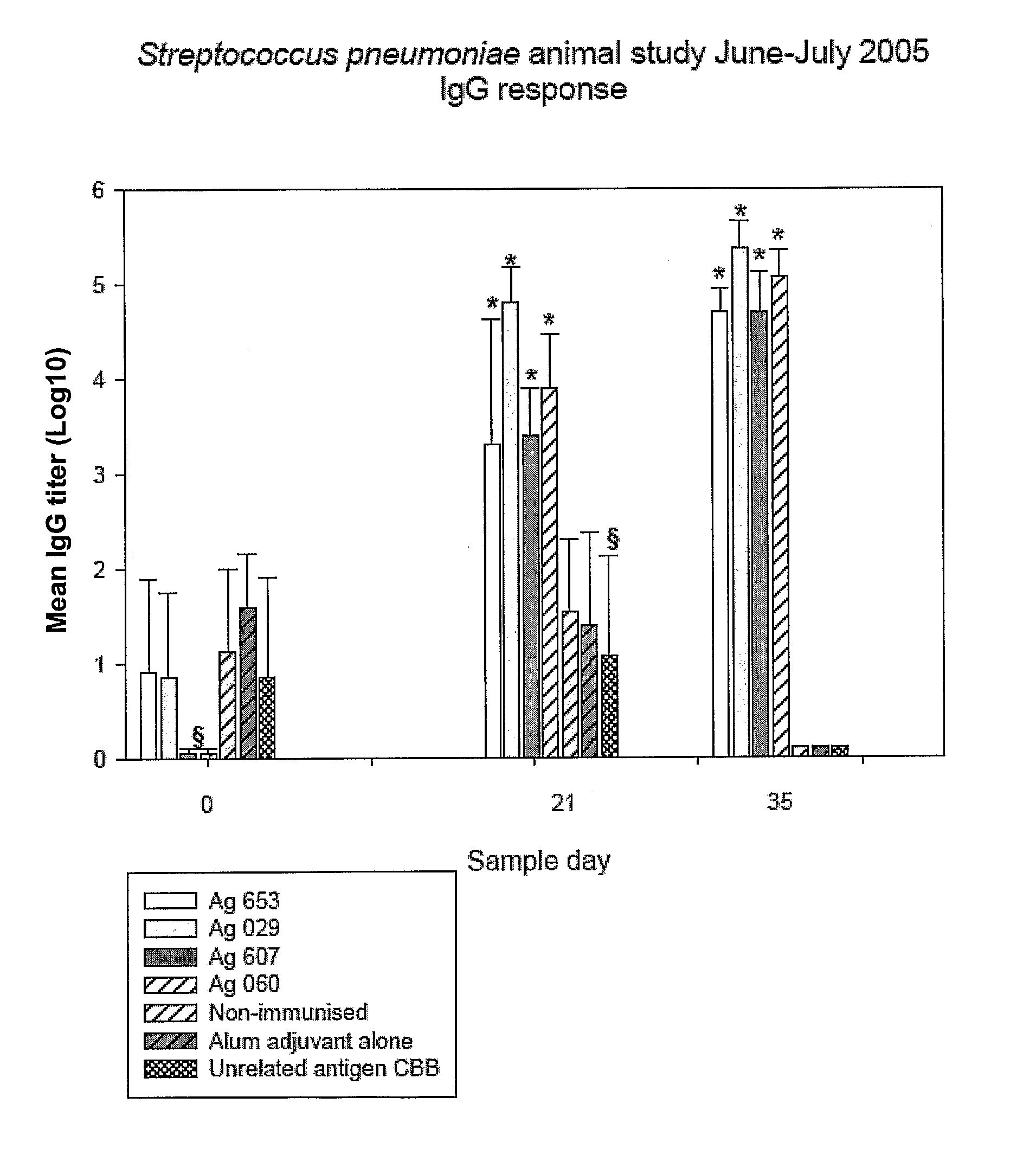 Surface-Located Streptococcus Pneumoniae Polypeptides