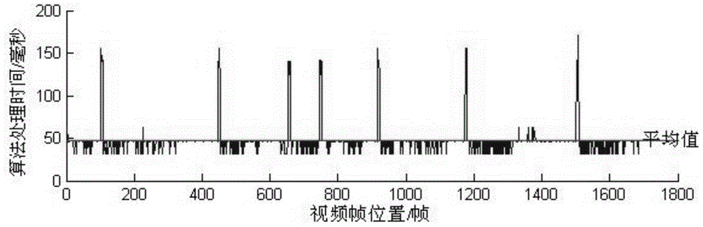 A detection method for complex environmental residues