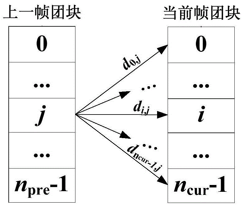 A detection method for complex environmental residues