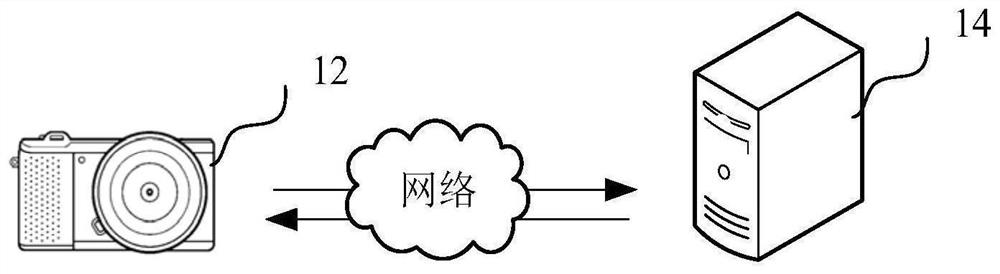 Control method, device and system of multi-view camera, and electronic device