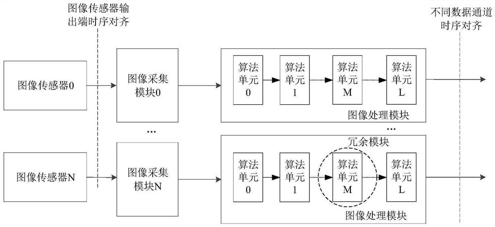 Control method, device and system of multi-view camera, and electronic device