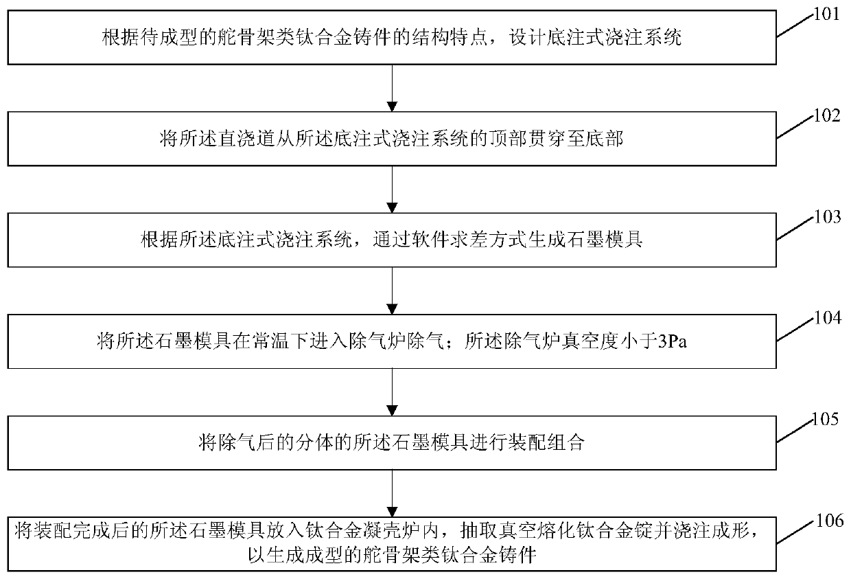 Large complex rudder framework titanium alloy casting method