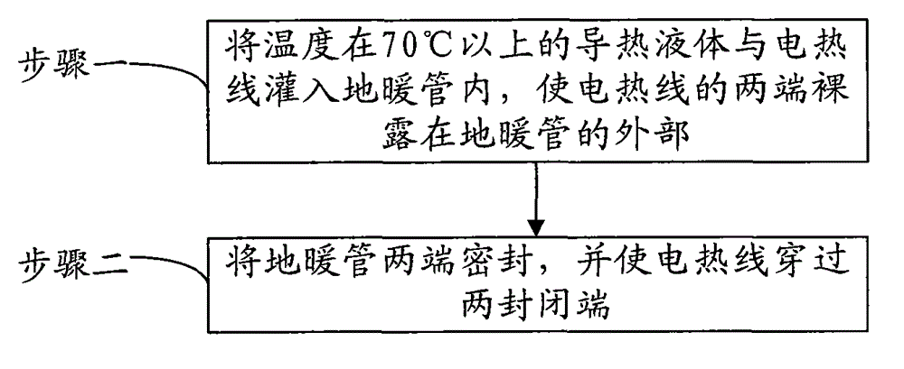 Manufacturing method of floor heating pipe and floor heating pipe