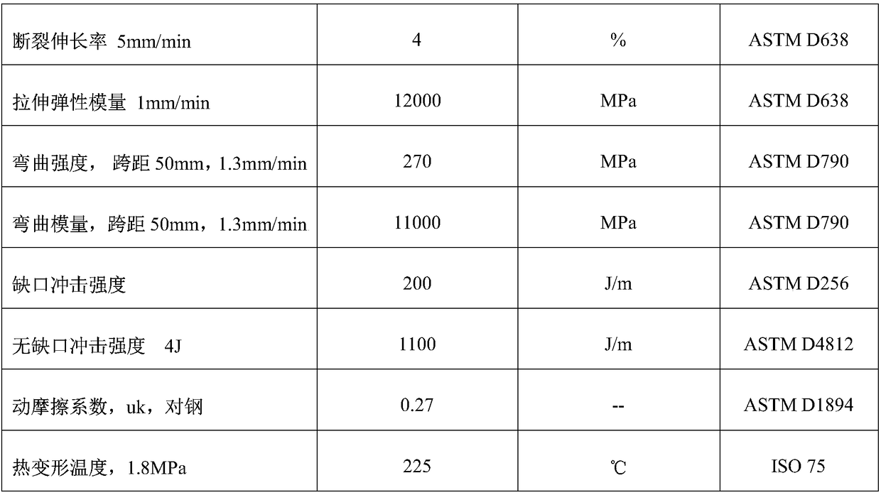 Composite material for plastic bearing as well as preparation method and application thereof