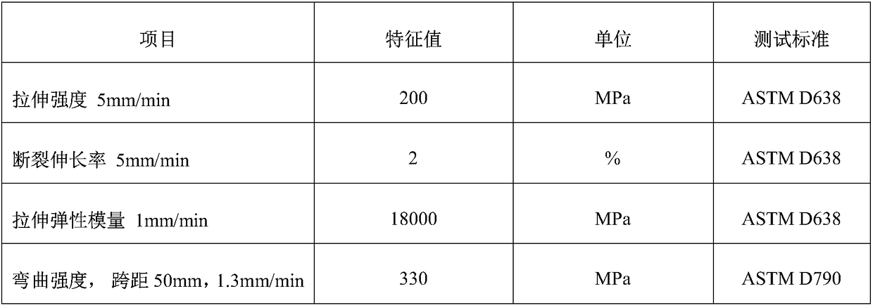 Composite material for plastic bearing as well as preparation method and application thereof