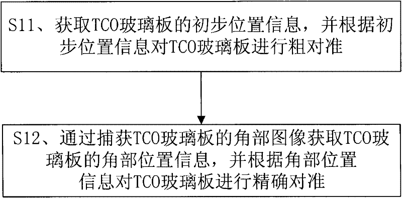 Alignment method and system for manufacturing film photovoltaic assembly