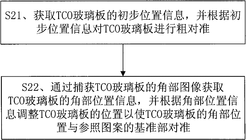 Alignment method and system for manufacturing film photovoltaic assembly