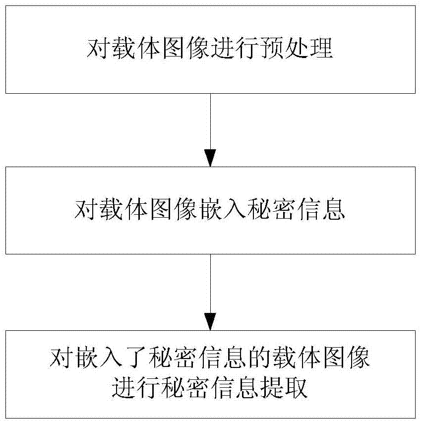 Reversible secret information hiding and extracting method