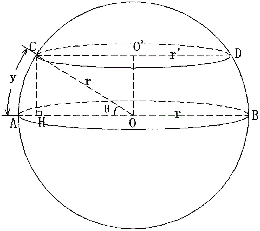 Planar projection method and coding method of 360-degree panoramic video