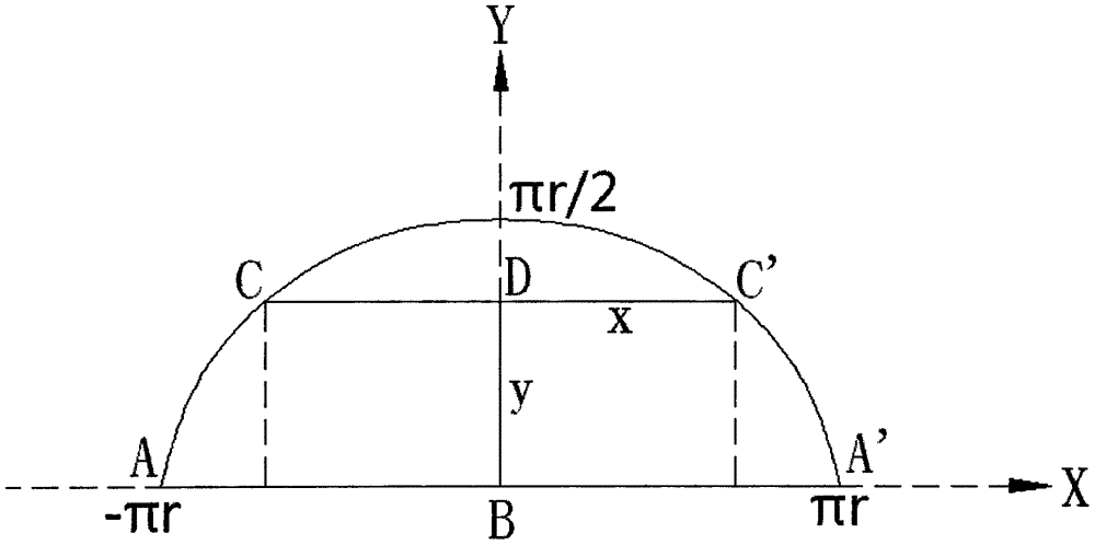 Planar projection method and coding method of 360-degree panoramic video