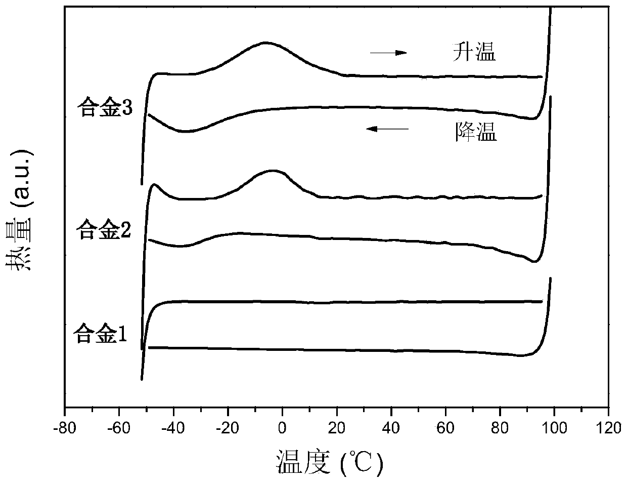 Low-temperature hyperelastic Ti-Ni-Cu-Y-Hf shape memory alloy and preparation method thereof